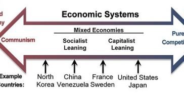 Image showing mixed economy