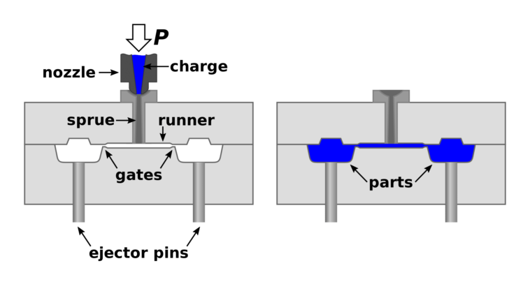 Injection_molding_diagram
