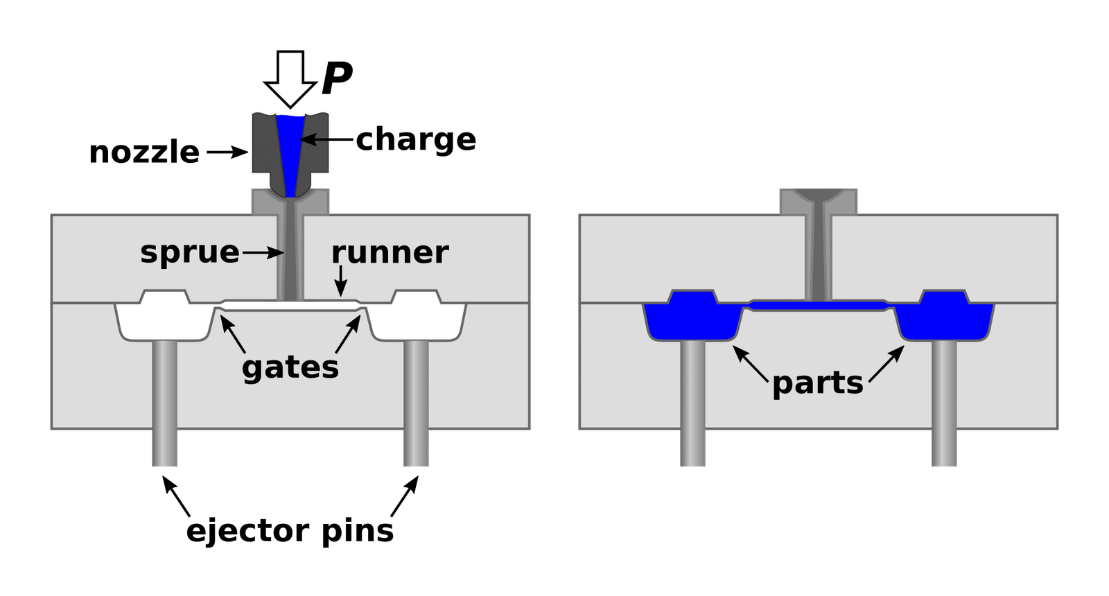 Injection Molding Machine Diagram