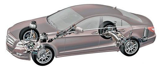 Pneumatic or hydraulic suspension in a car